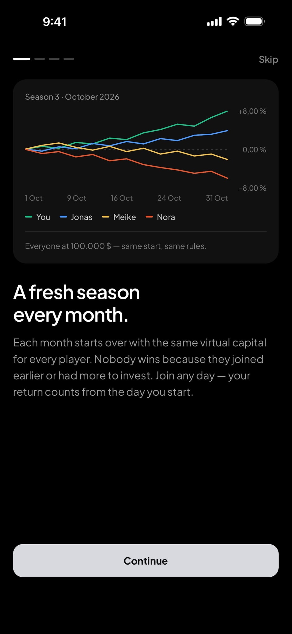 Onboarding: a fresh season every month