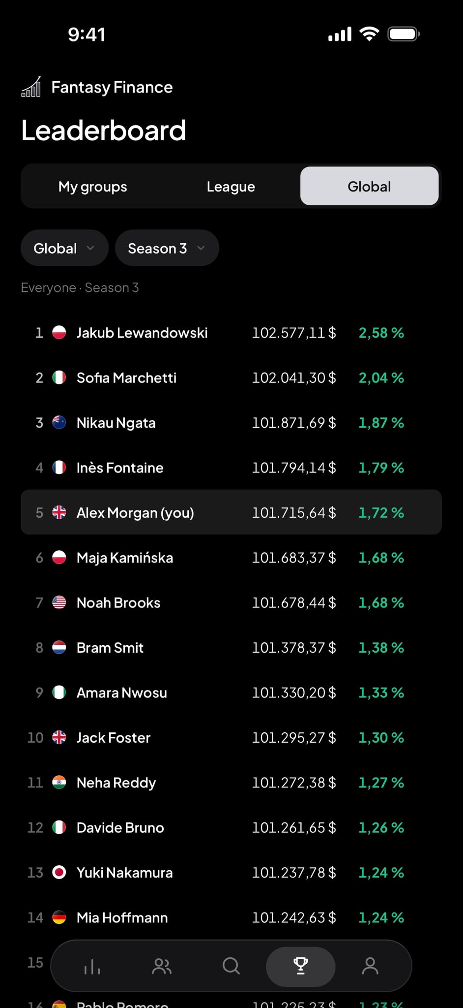 Leaderboard, global