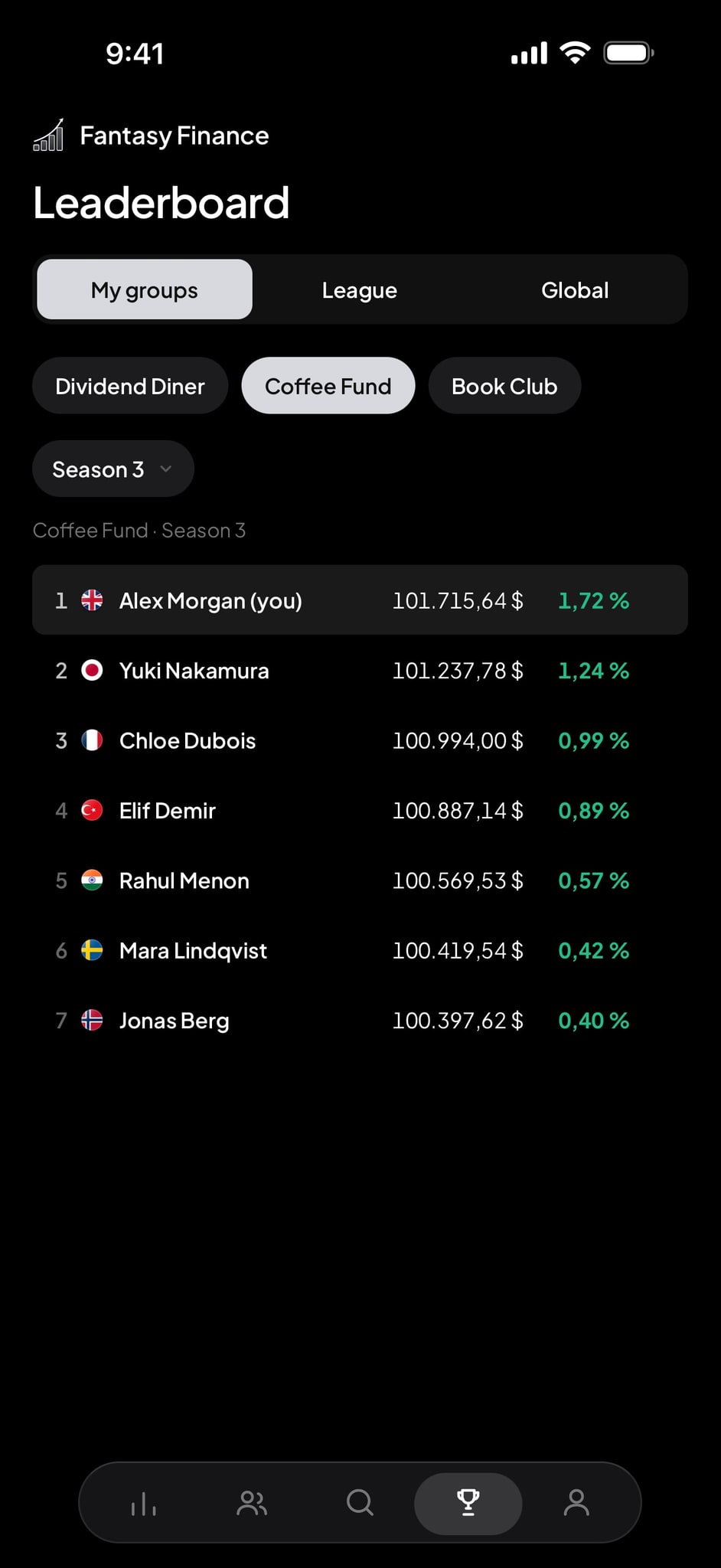Leaderboard, my groups