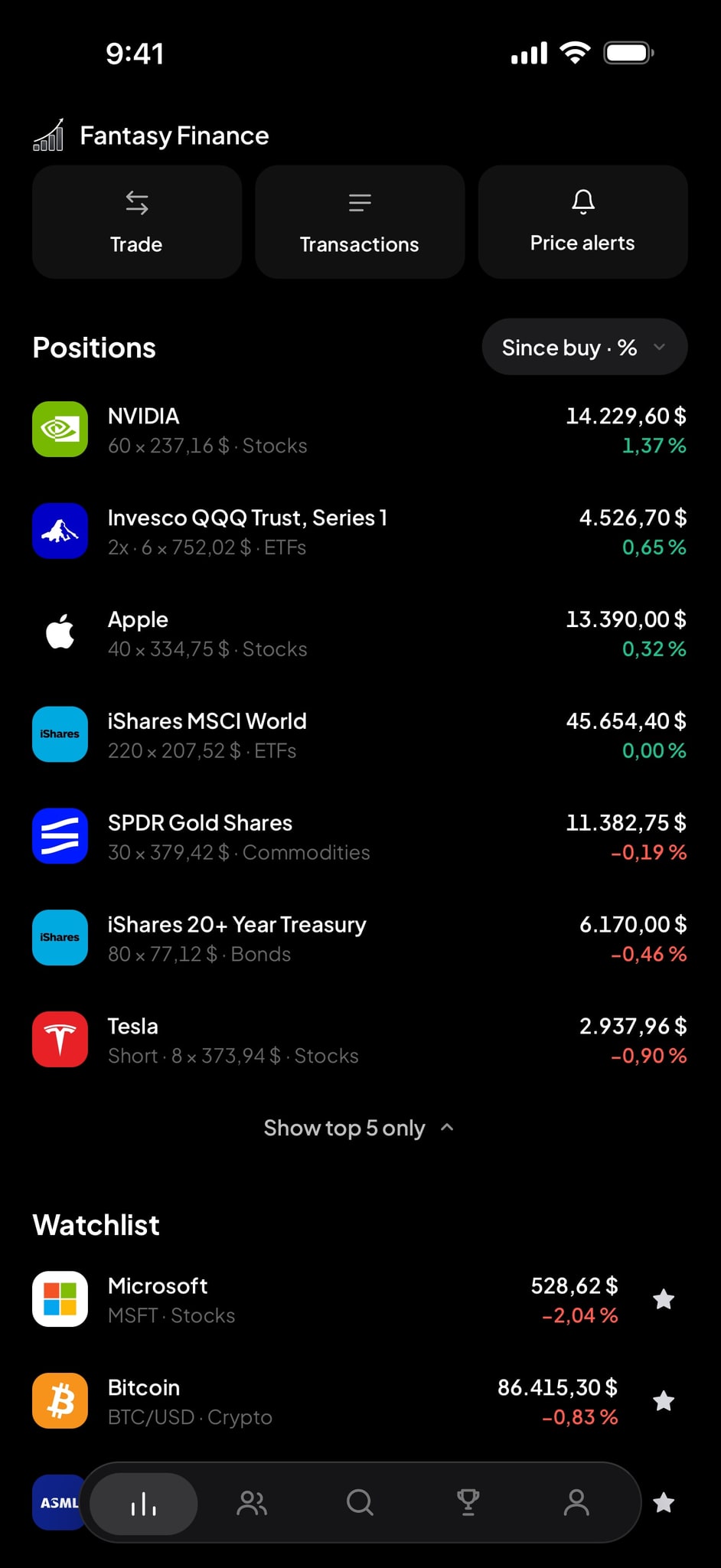 Portfolio positions